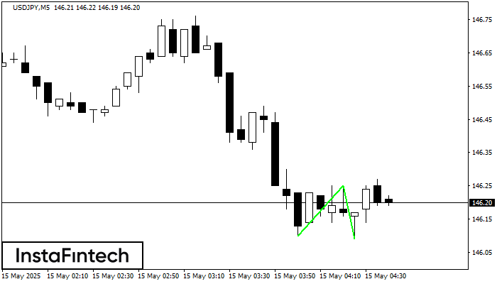 ডাবল বটম USDJPY M5