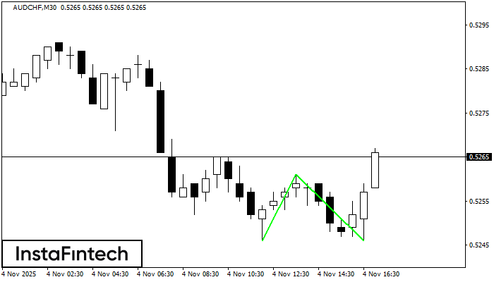 Doble Piso AUDCHF M30