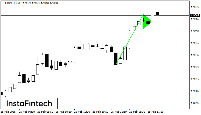 Pennant Aliran Menaik
