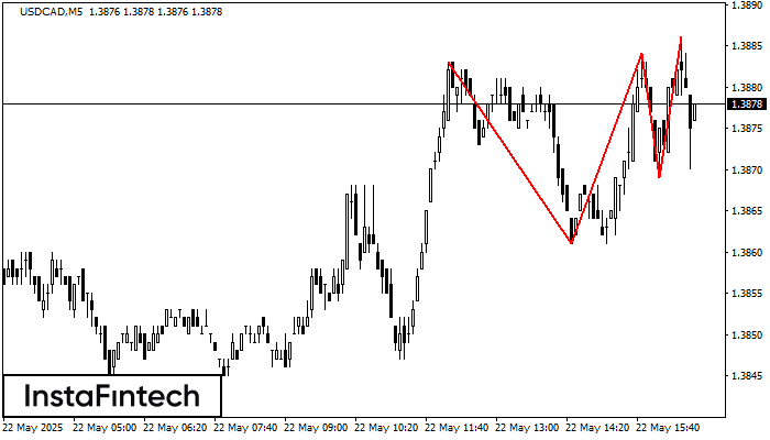 Тройная вершина USDCAD M5