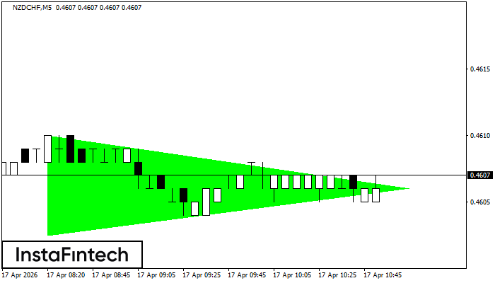Бычий симметричный треугольник