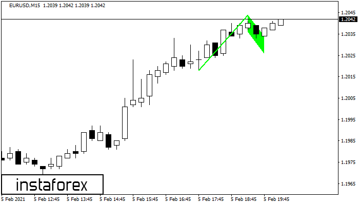 Bullish Flag EURUSD M15