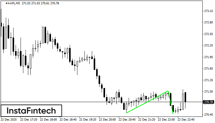 Đ&aacute;y đ&ocirc;i