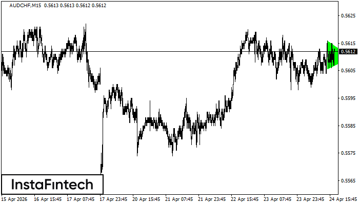 Byczy Tr&oacute;jkąt Symetryczny