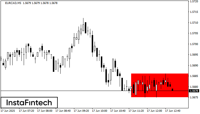 Прямоугольник EURCAD M5