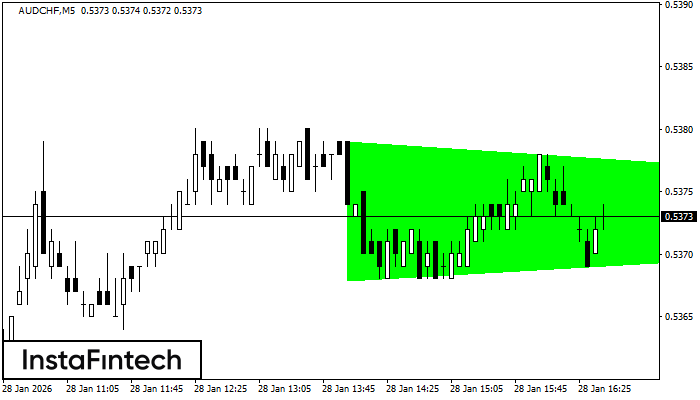 Triangolo Simmetrico Rialzista
