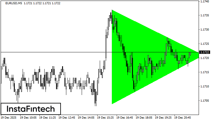 Tri&aacute;ngulo Sim&eacute;trico Alcista