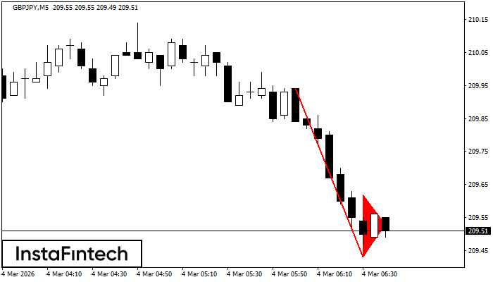 Medvěd&iacute; praporek