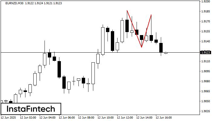 Double Top EURNZD M30