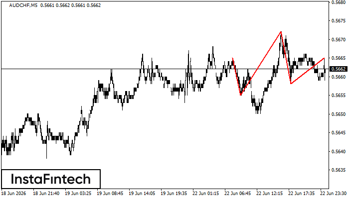 Head and Shoulders