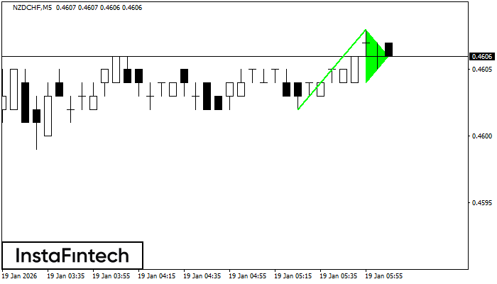 B&yacute;čia vlajka