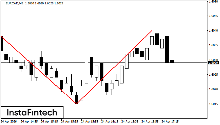 Podw&oacute;jny Szczyt