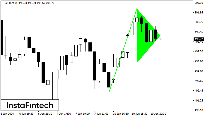 Bullish pennant #FB M30