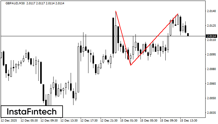 Dvojit&yacute; vrchol