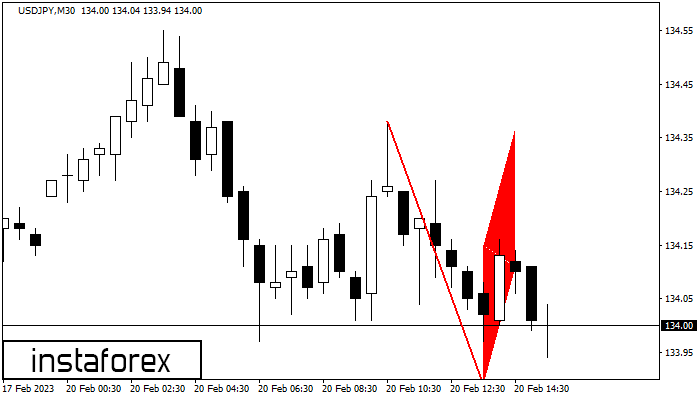 Bearish Flag USDJPY M30