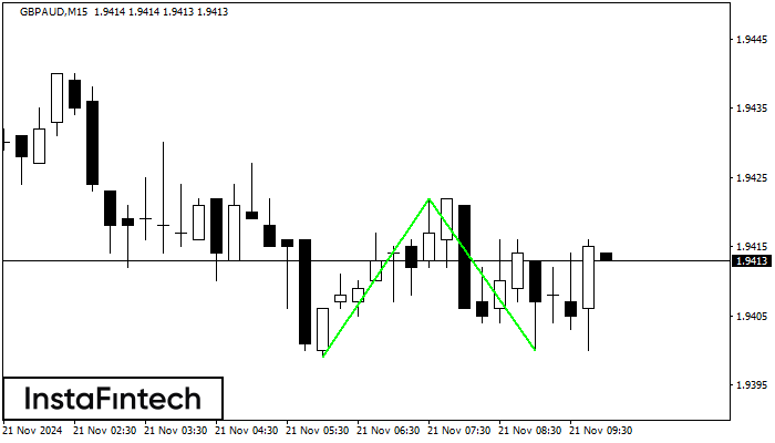 Double Bottom