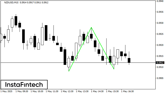 Doble Piso NZDUSD M15