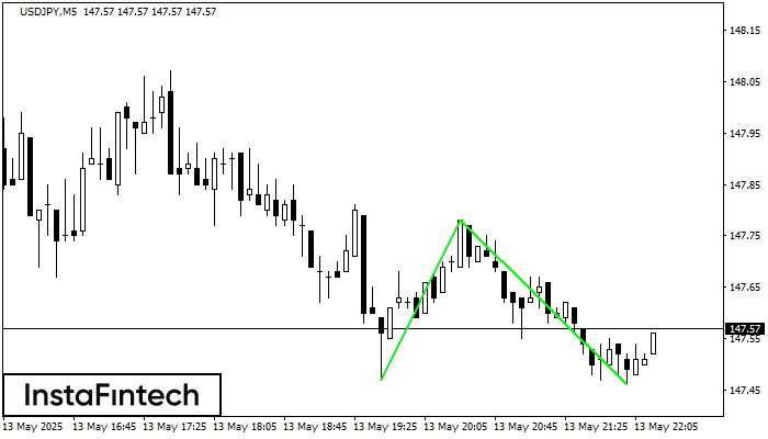 Double Bottom USDJPY M5