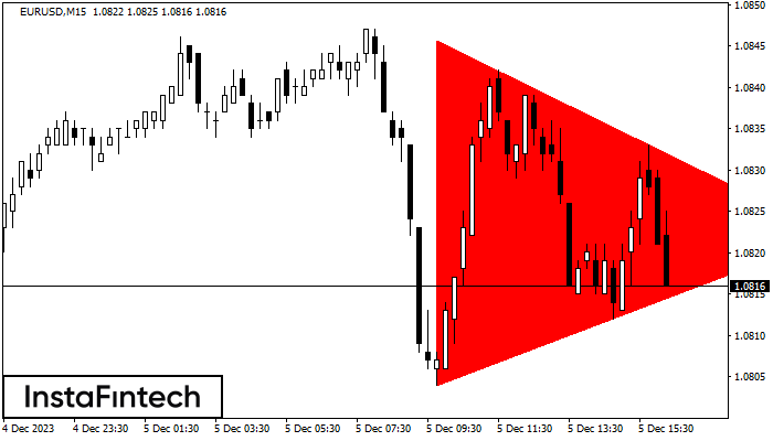 FX.co - EURUSD M15: Bearish Symmetrical Triangle