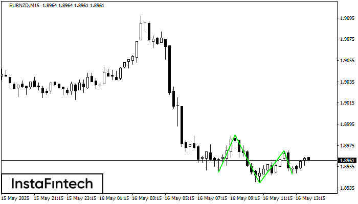 Triple Bottom EURNZD M15