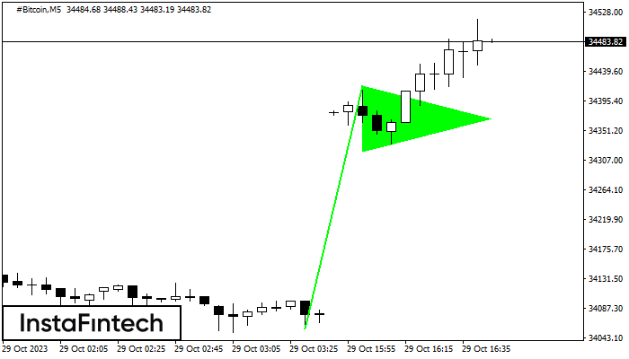 Bullish pennant #Bitcoin M5