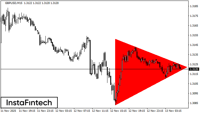 Bearish Symmetrical Triangle GBPUSD M15