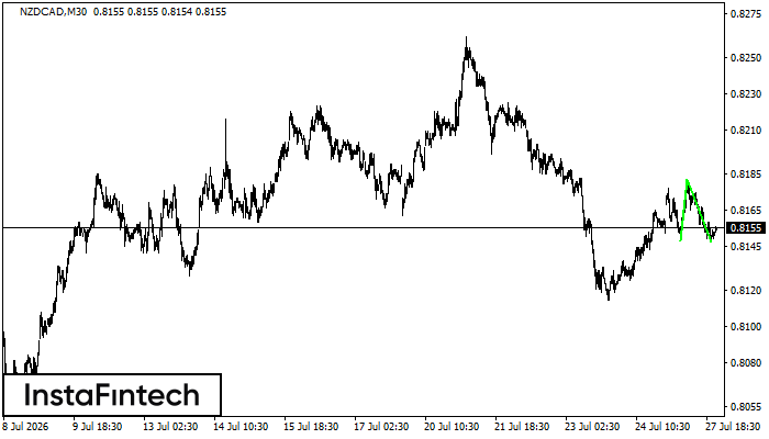 Double Bottom