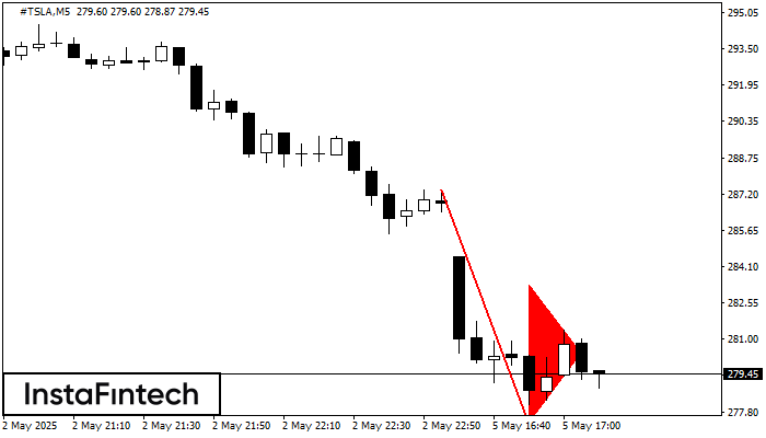 Bearish pennant #TSLA M5