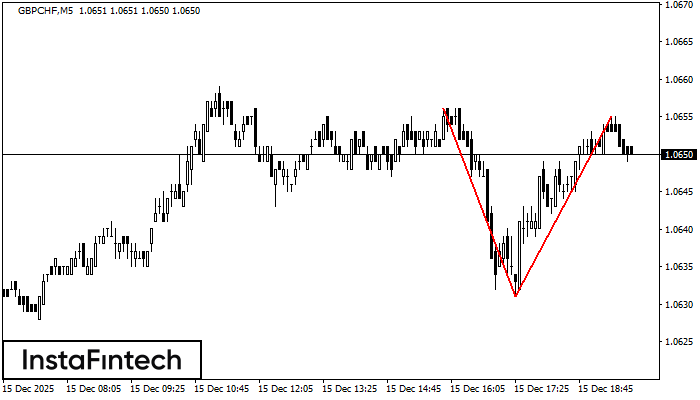 Двойная вершина