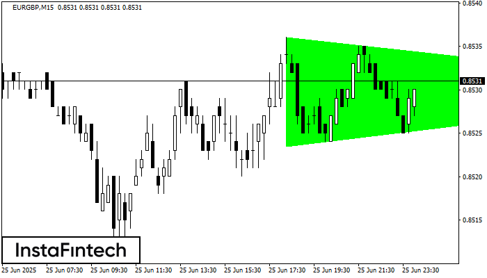 Bullish Symmetrical Triangle EURGBP M15
