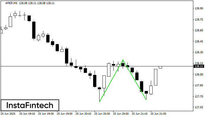 Double Bottom #PEP M5
