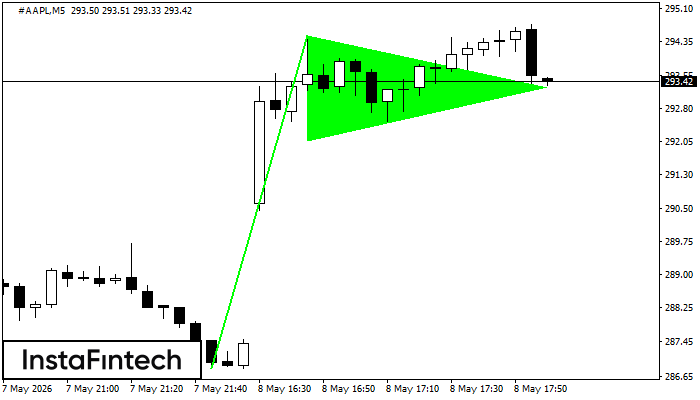 Bullish pennant