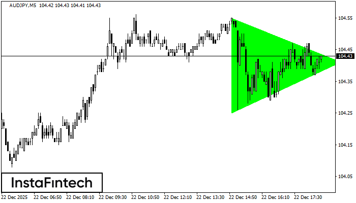 Byczy Tr&oacute;jkąt Symetryczny