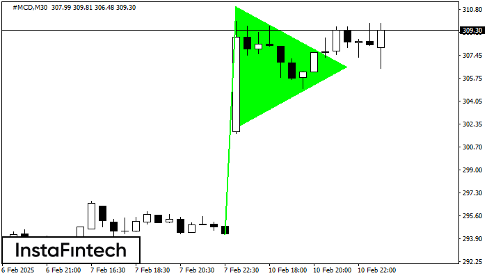 Bullish pennant #MCD M30
