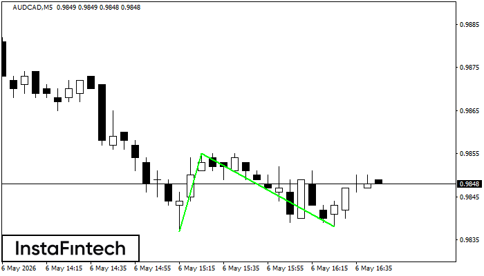 Double Bottom