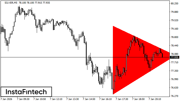 Tri&aacute;ngulo Sim&eacute;trico Bajista