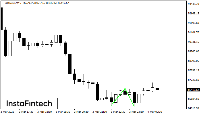 Double Bottom