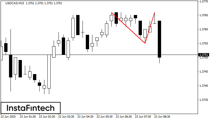 Double Top USDCAD M15