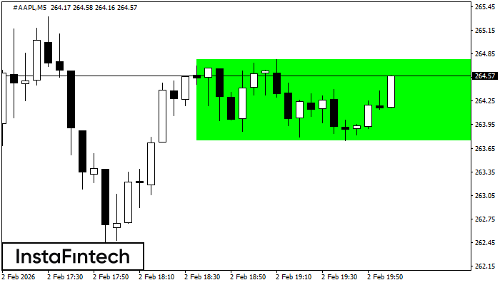 Rect&aacute;ngulo Alcista