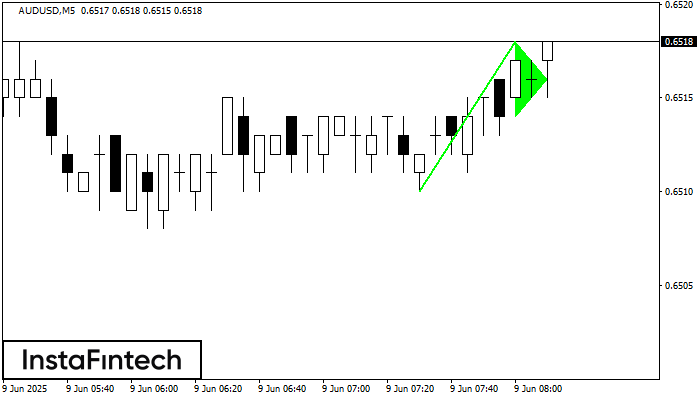 Pennant de alta AUDUSD M5