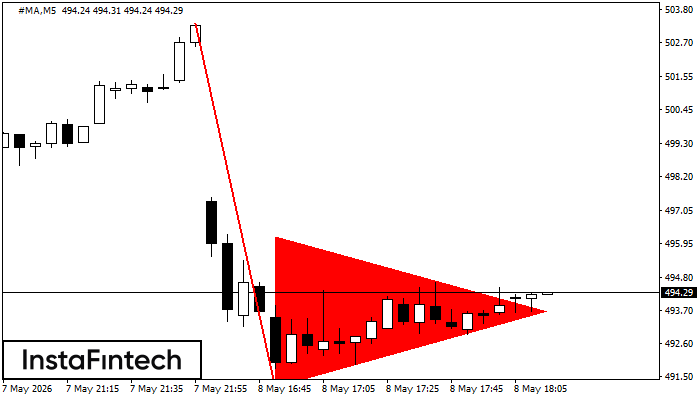 Bearish pennant