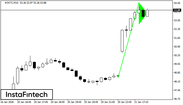 बुलिश पताका
