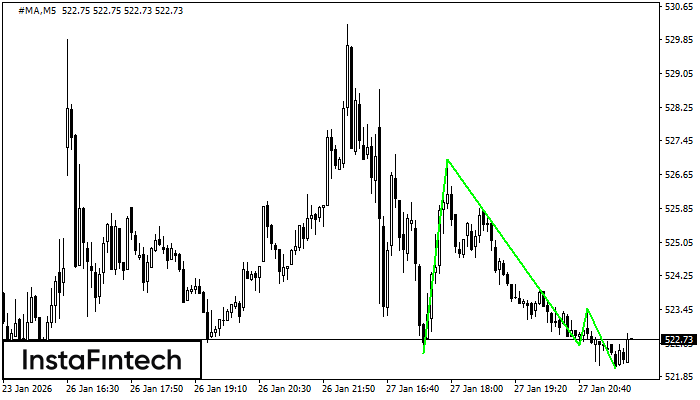 รูปแบบกราฟจุดสามยอดขาลง (Triple Bottom)