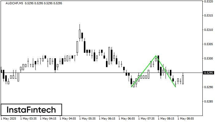 Двойное дно AUDCHF M5