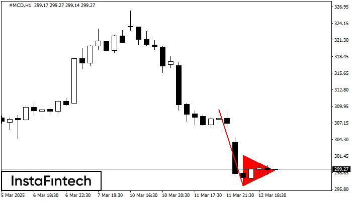 Bearish pennant #MCD H1