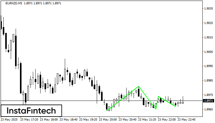 Triple Bottom EURNZD M5