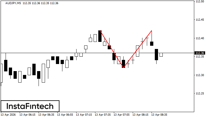 Двойная вершина