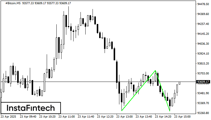 Double Bottom #Bitcoin M5