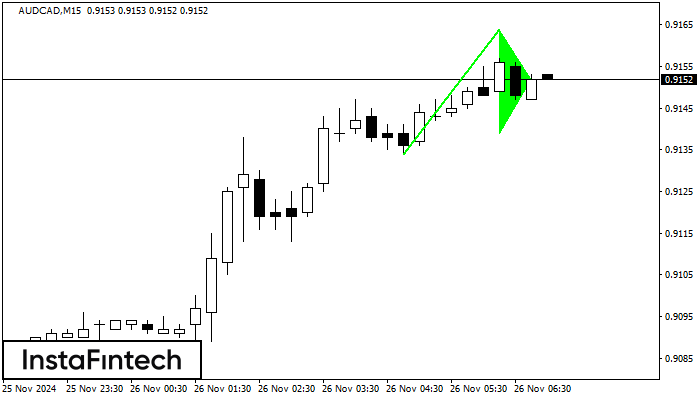 Bullish pennant