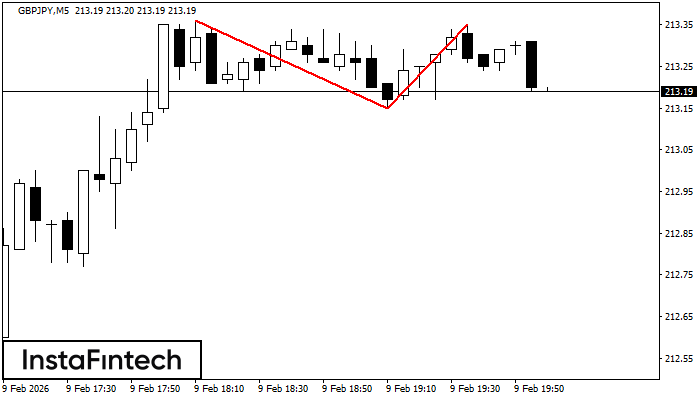Dvojit&yacute; vrchol